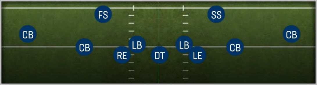 3-2