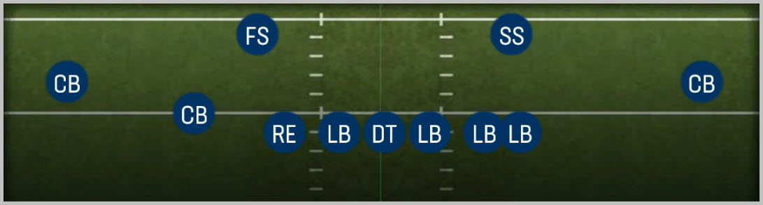 2-4 Odd