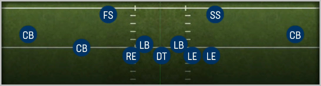 3-3 Odd