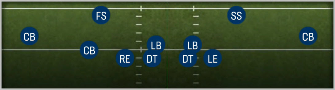 3-3 Will