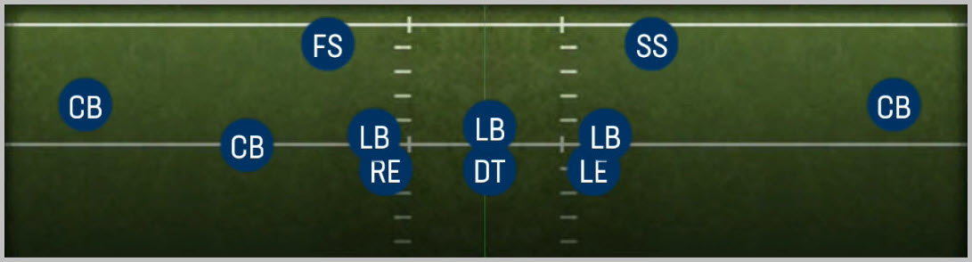 3-3
