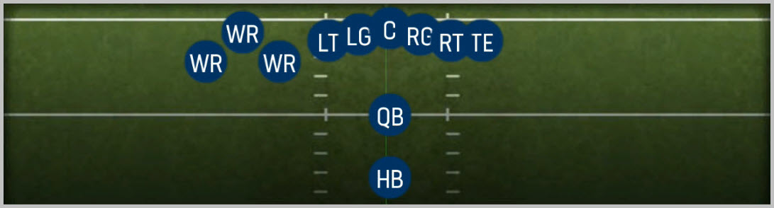 Bunch Te