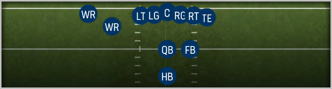 Strong Slot Close