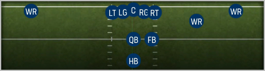 Strong Slot Open