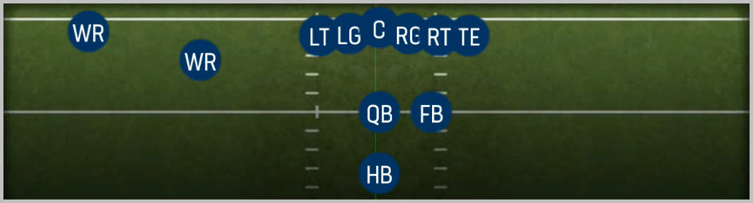 Strong Slot