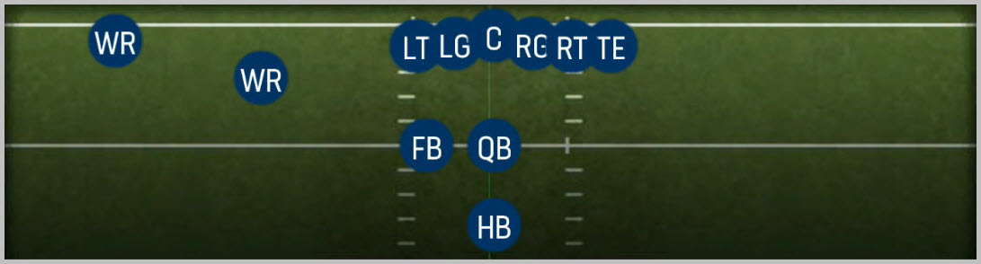 Weak Slot