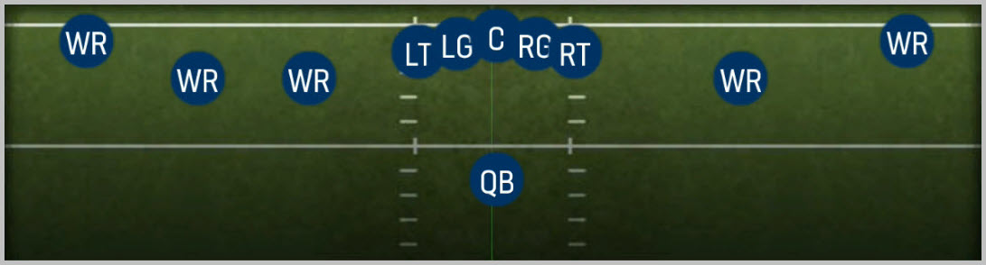 5Wr Trips