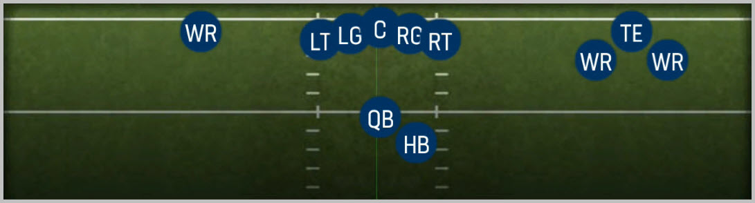 Bunch Open Offset