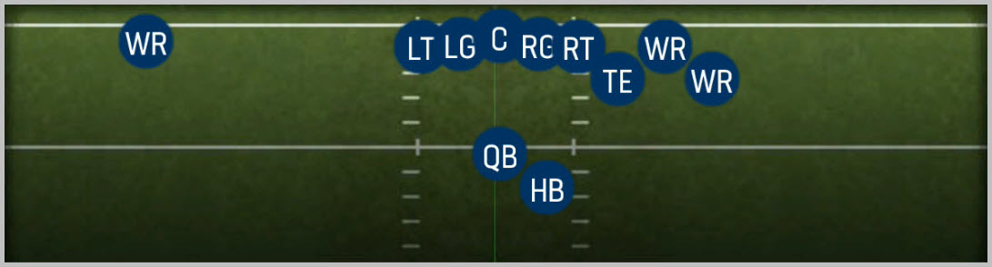 Bunch Str Offset