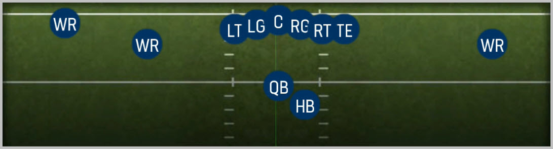 Doubles Offset