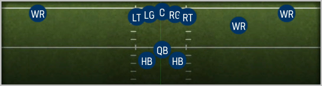 Split Slot Offset
