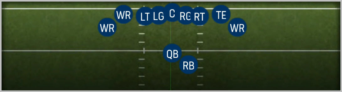 Tight Offset Te