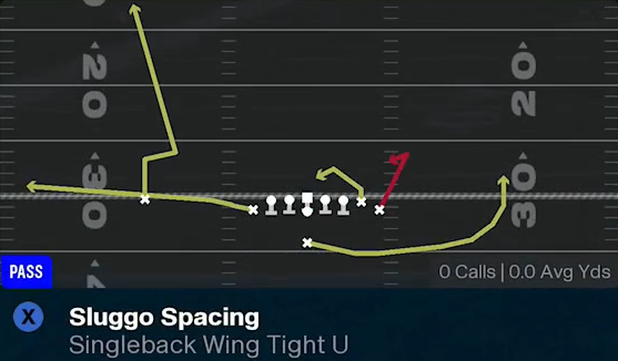 Madden 26 Singleback Offense Singleback Wing Tight U Sluggo Spacing