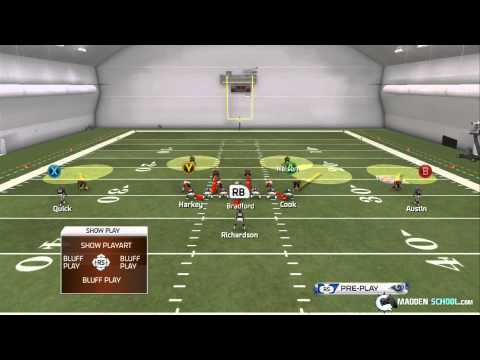 Madden School Defensive eBook Preview: 4-3 Over Plus Cover 2 Sink