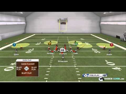 Madden School Defensive eBook Preview: 4-3 Over Plus Cover 2 Sink