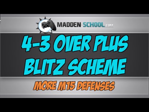 Madden 15: 4-3 Over Plus Blitz Scheme