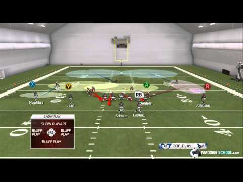 Madden 25 Defensive Tip - 3-4 Under: Roll Eagle 2