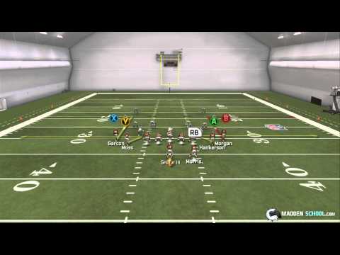 Madden 25 Passing Strategy: Gun Snugs Flip - Outside Overload