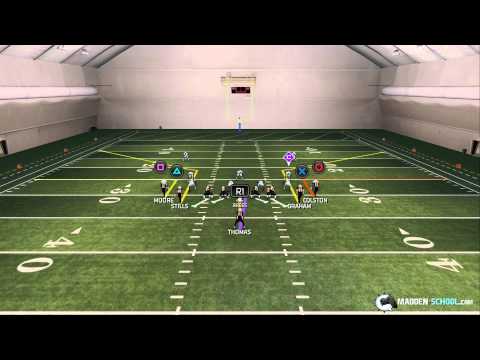 Madden 25 - PS4 and XBOX One Tips - Beating Man To Man Defense