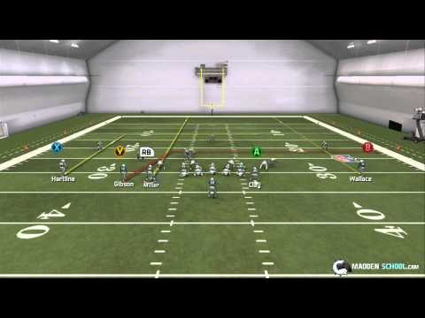 Madden 25 Tips: Gun Doubles Wing TE - PA DBL Ins