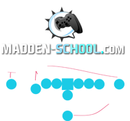 madden 12 shotgun offense