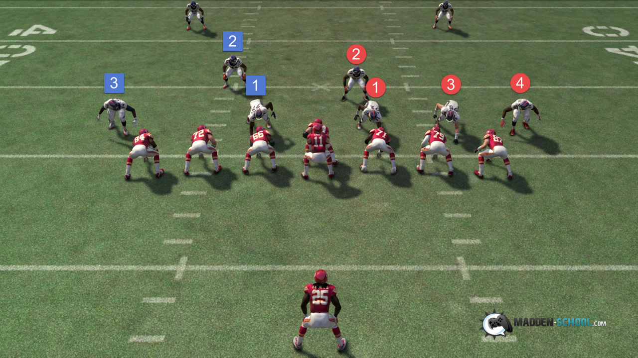 Madden 16 HB Off Tackle Screenshot #1