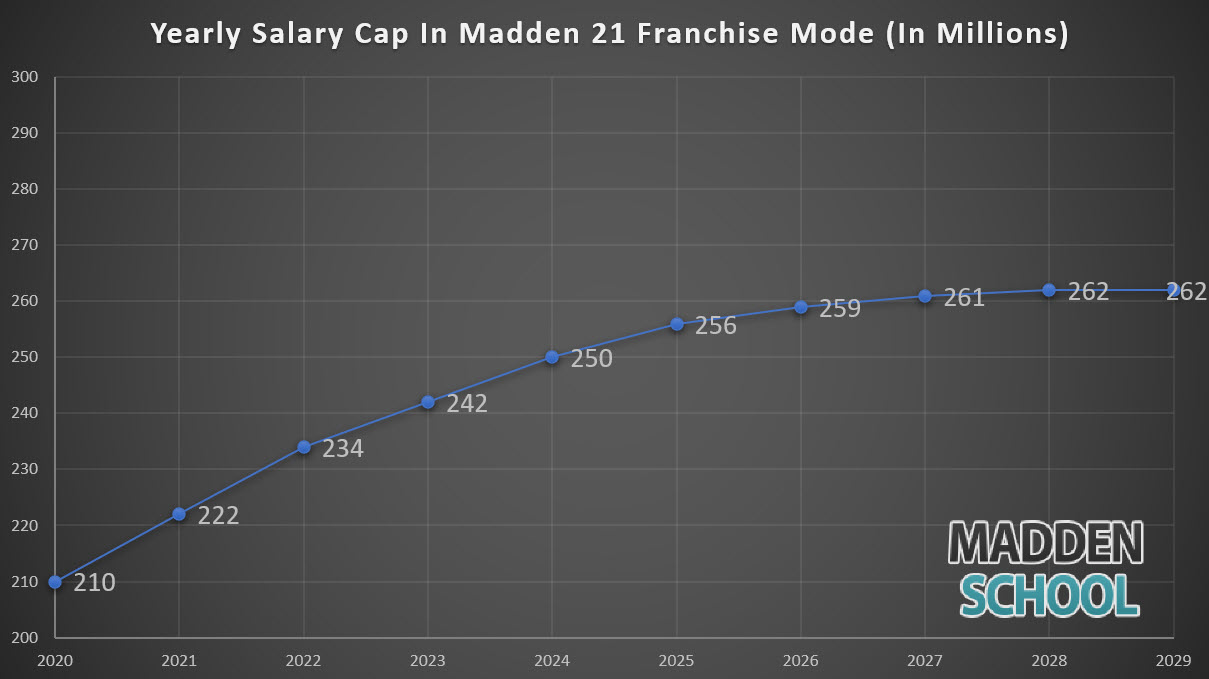 salary cap space