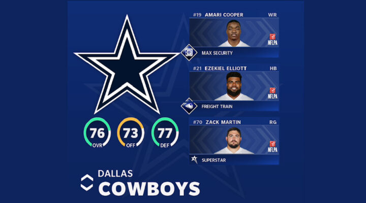 Madden 21 End Of Season Team Ratings