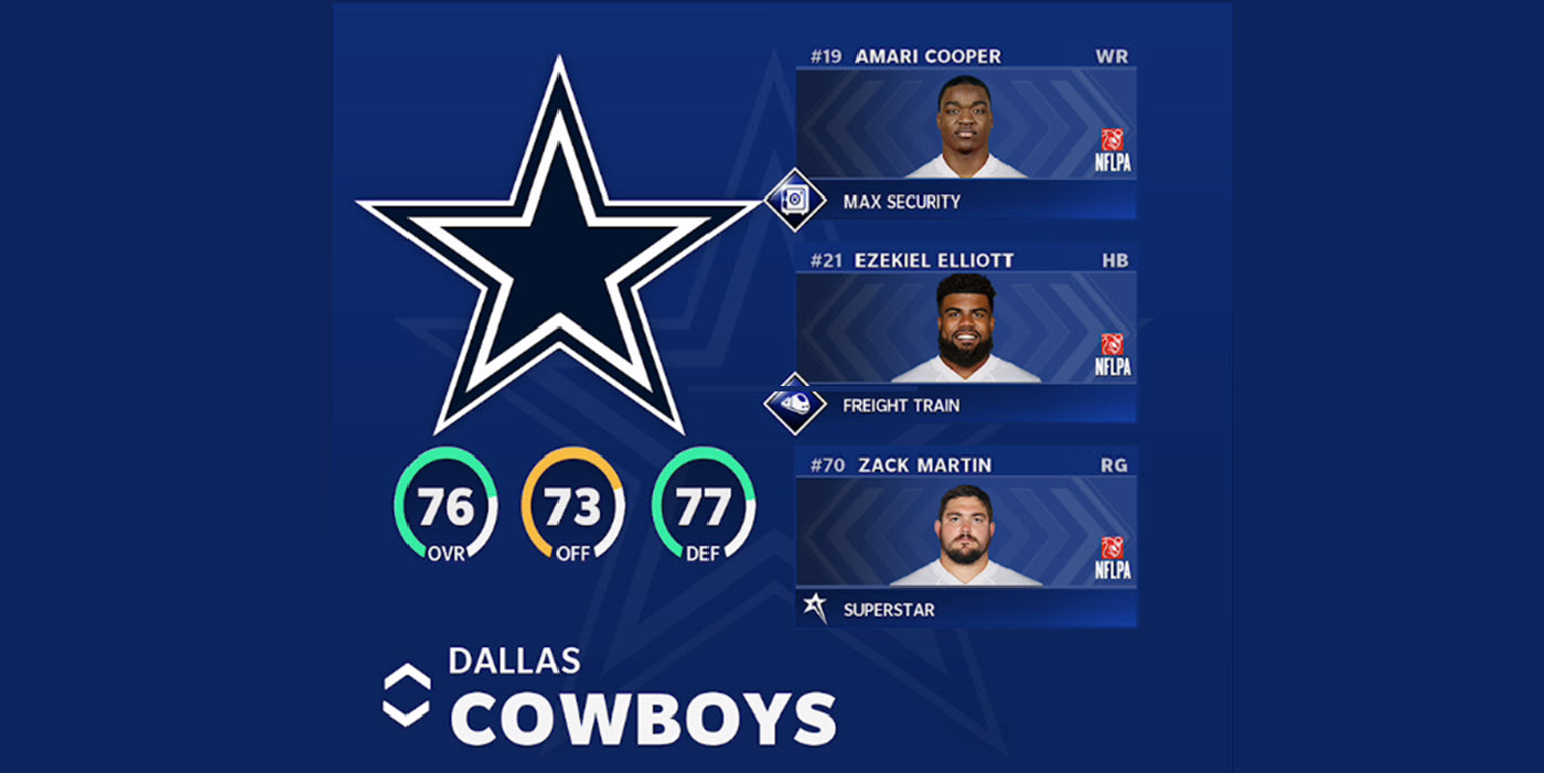 Madden 21 End Of Season Team Ratings