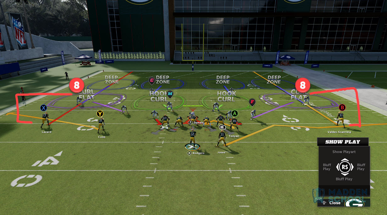 The Complete Guide To Reading The Defense In Madden 24 - Madden School