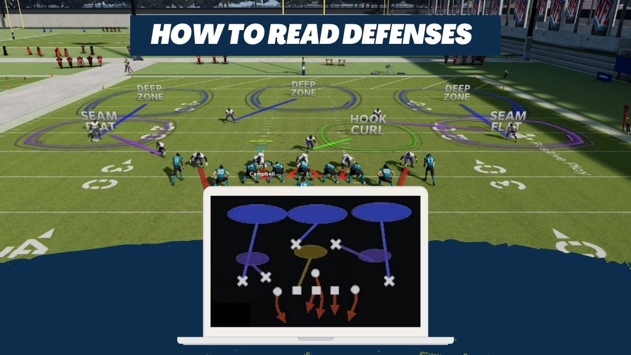 How To Read Defense