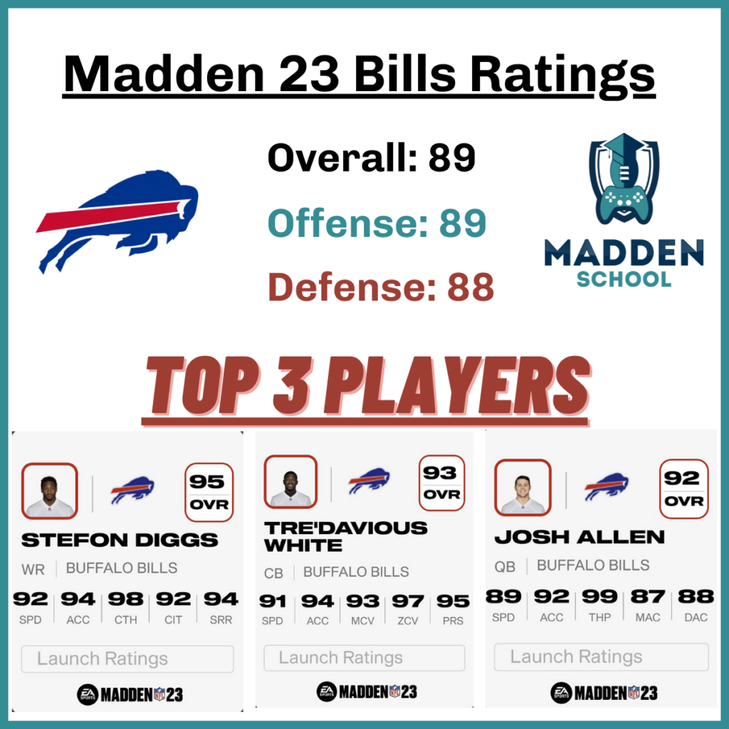 bills madden 23 ratings