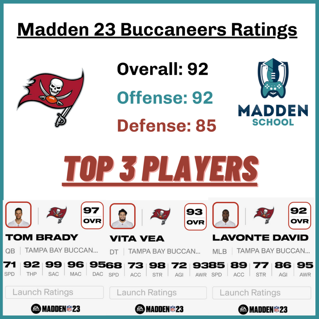 tampa bay buccaneers madden 23 ratings