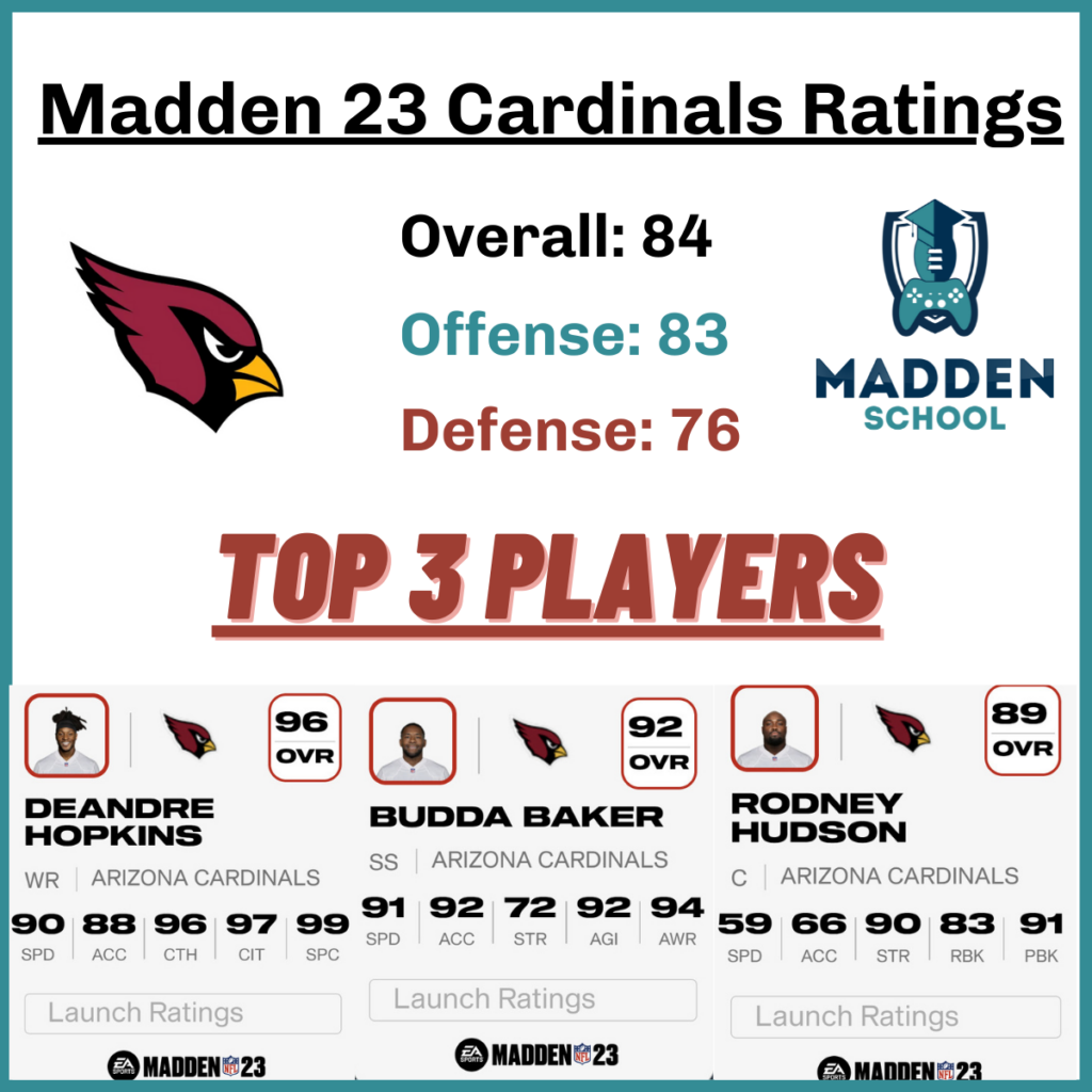 madden 23 arizona cardinals