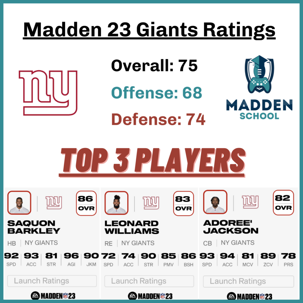 Madden 23 Franchise Mode Team Rankings 1-32 - Madden School