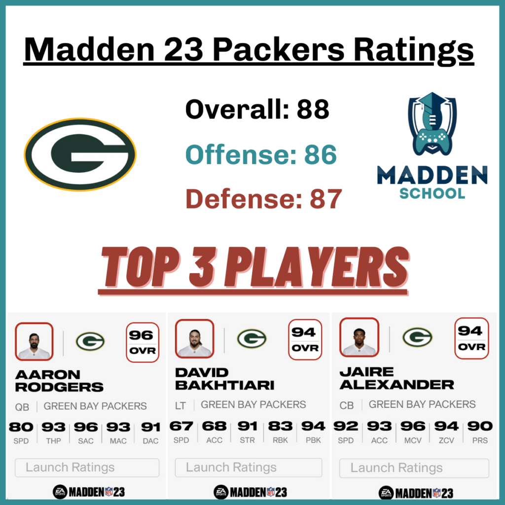 madden 23 packers