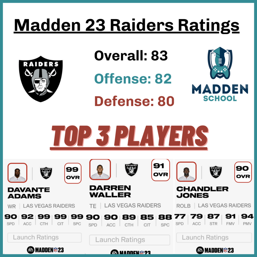 raiders madden 23 ratings