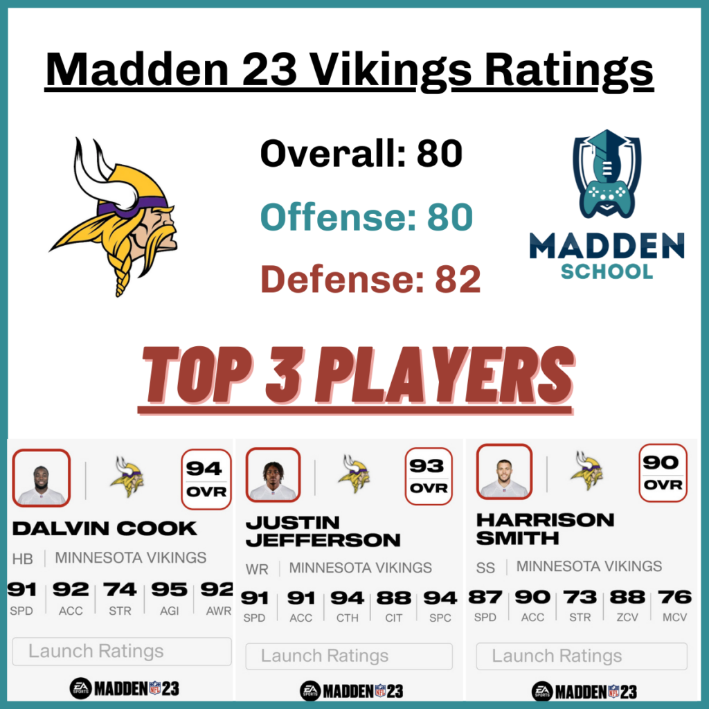 madden 23 minnesota vikings