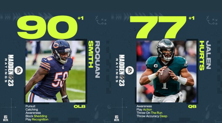 Madden 23 Week 4 Roster Update Details