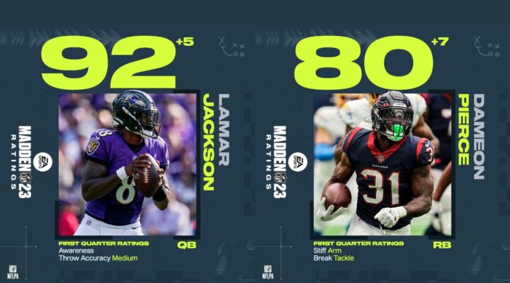 Madden 23 Week 6 Roster Update