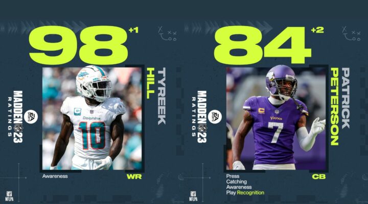 Madden 23 Week 11 Roster Update