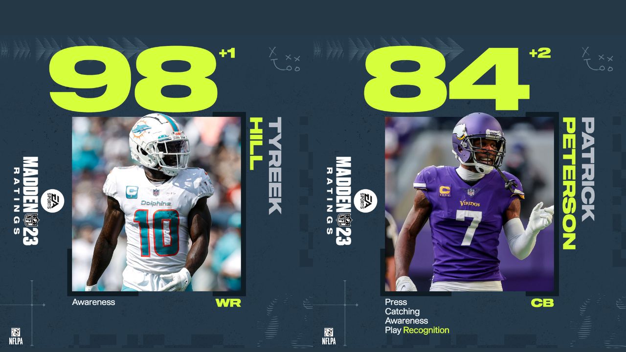 Madden 23 Week 11 Roster Update