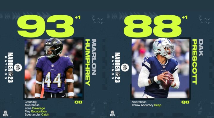 Madden 23 roster update week 12