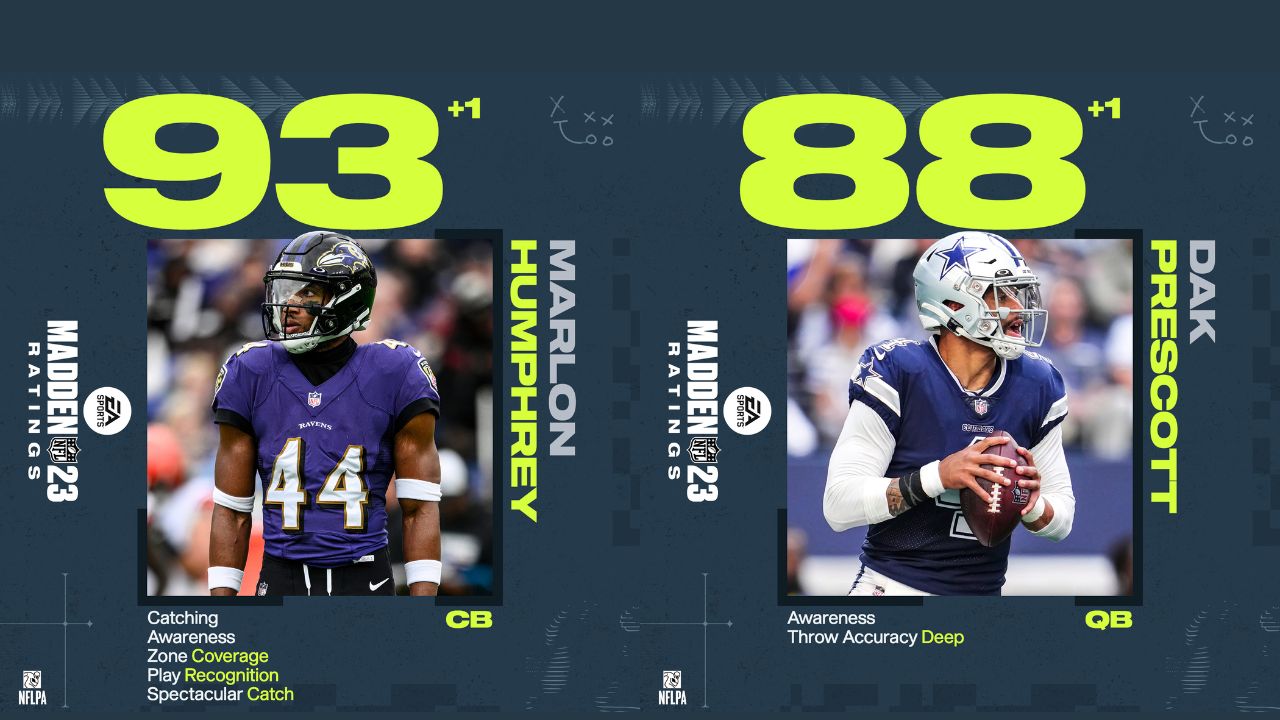 updated madden ratings