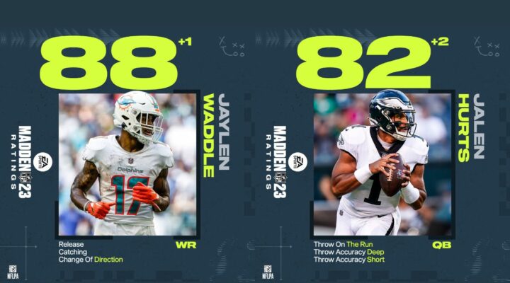 Madden 23 Week 9 Roster Update