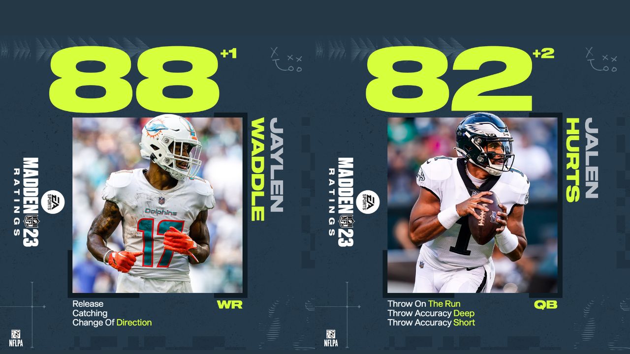 Madden 23 Week 9 Roster Update