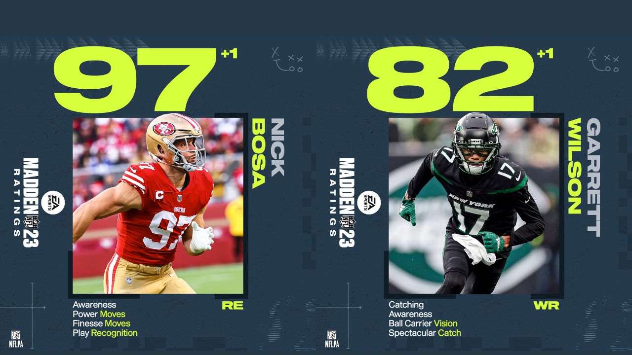 madden 23 roster ratings