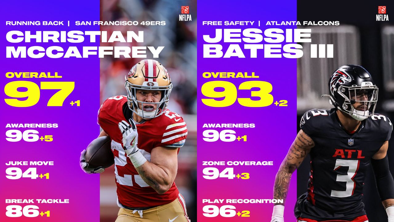 Madden 24 Week 2 Roster Update