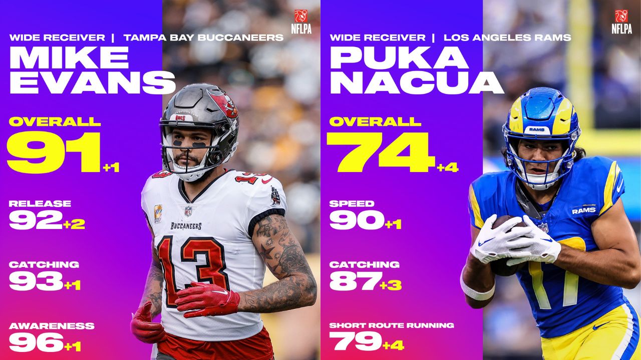Madden 24 Week 3 Roster Update