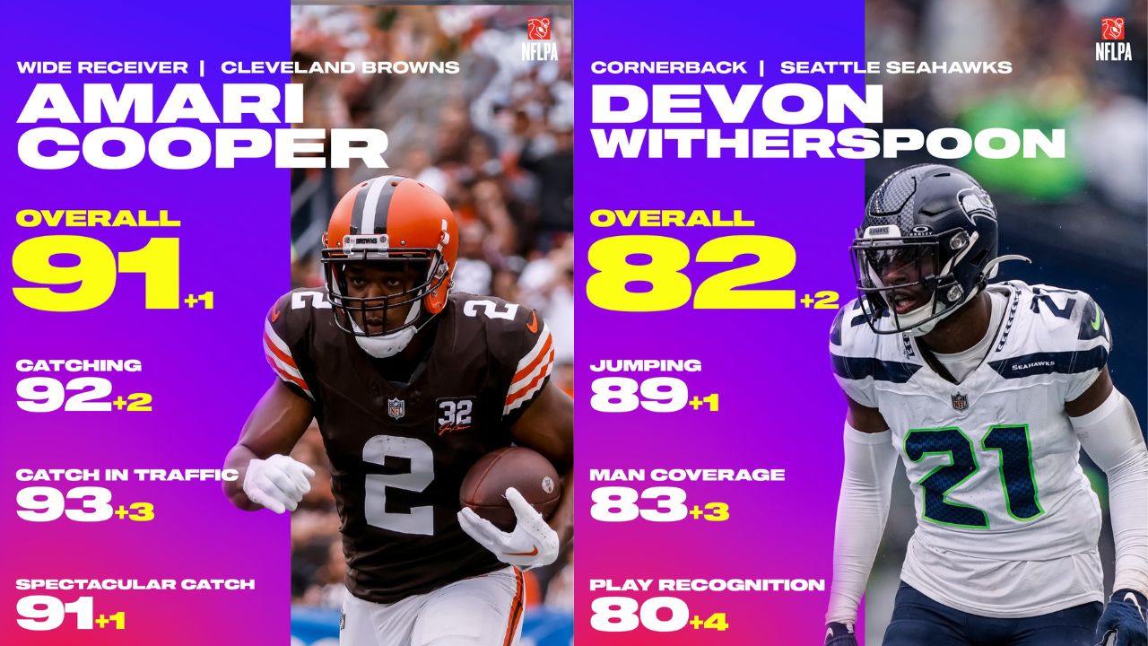 Madden 24 week 7 roster update